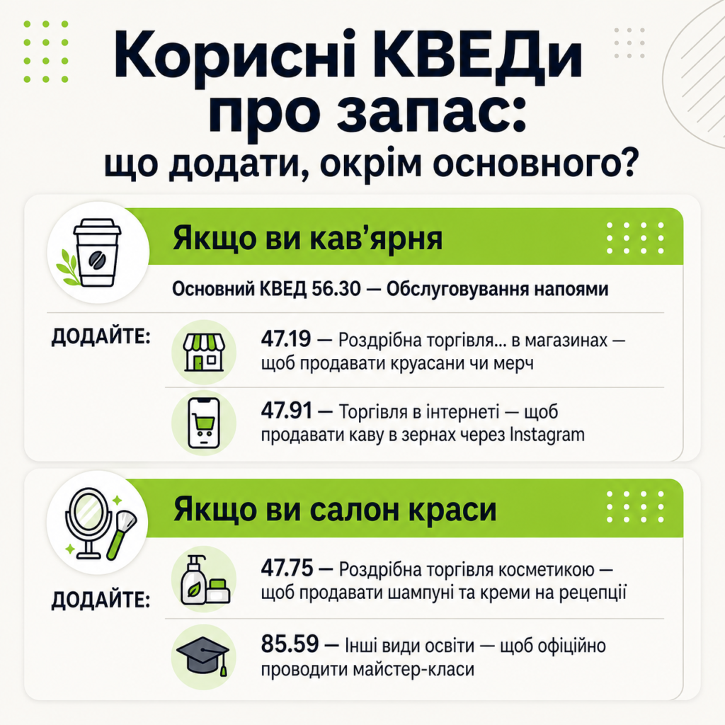 відкриття офлайн-точки — які КВЕДи обрати